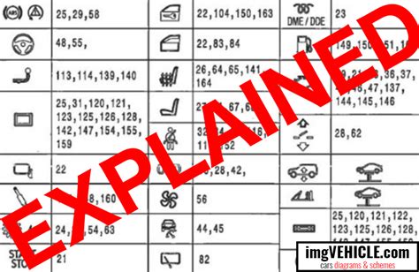 BMW fuse symbols explained